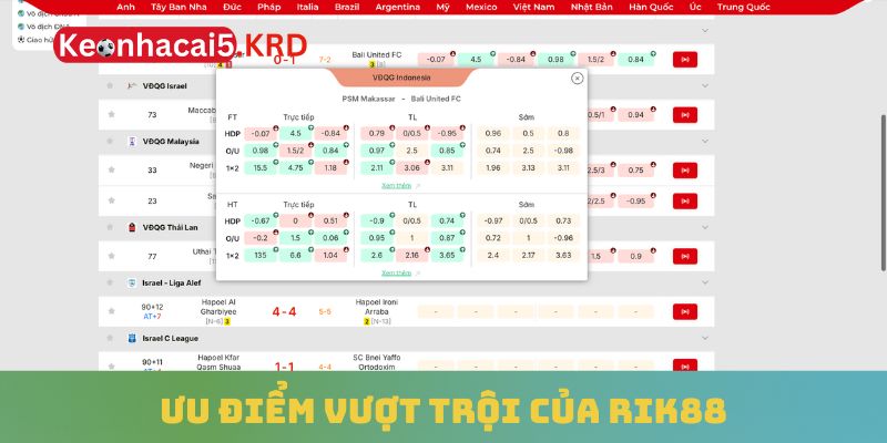 Ưu điểm vượt trội của Rik88